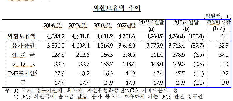 (출처=한국은행)