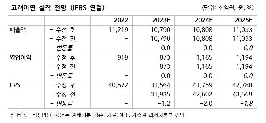 (출처=NH투자증권)