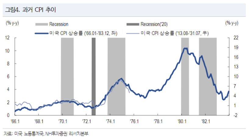 (출처=NH투자증권)
