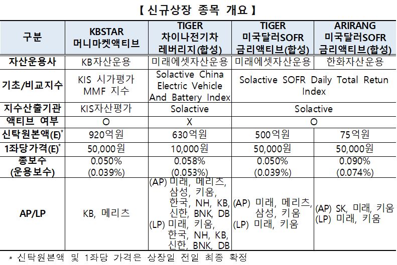 (출처= 한국거래소)
