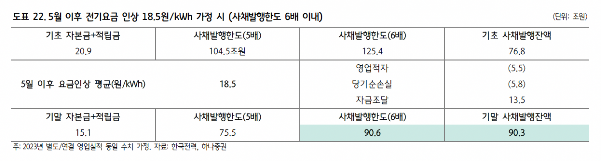 (출처=하나증권)