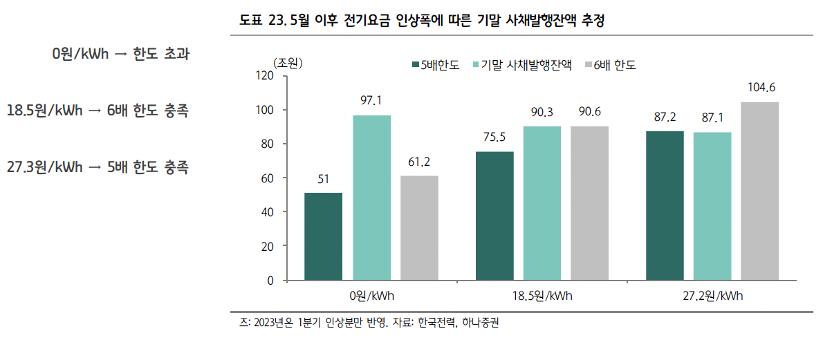 (출처=하나증권)