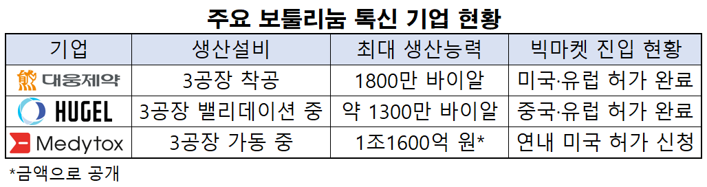 (출처=각 사)