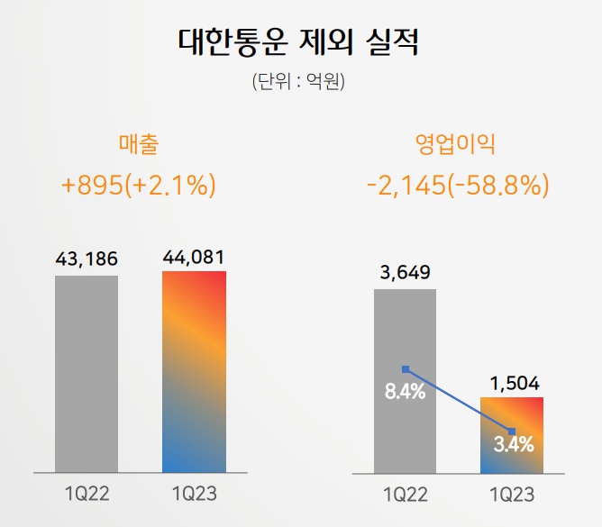 (사진제공=CJ제일제당)
