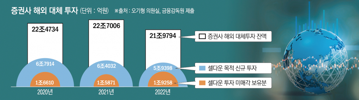 (그래픽=신미영 기자 win8226@)
