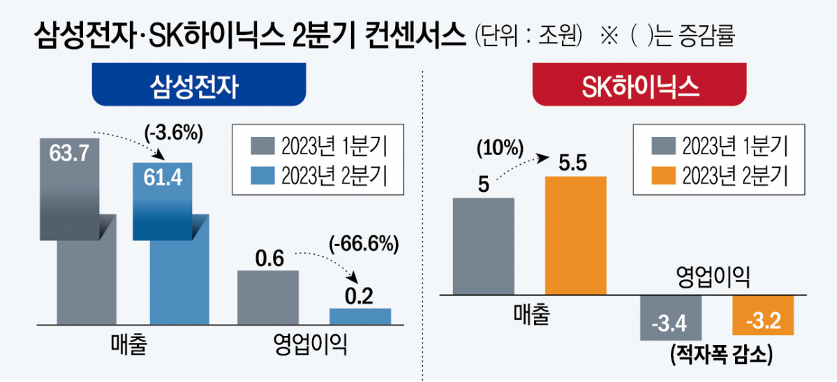 (그래픽=신미영 기자 win8226@ )