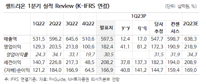 (출처=NH투자증권)