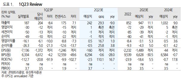 (출처=유진투자증권)