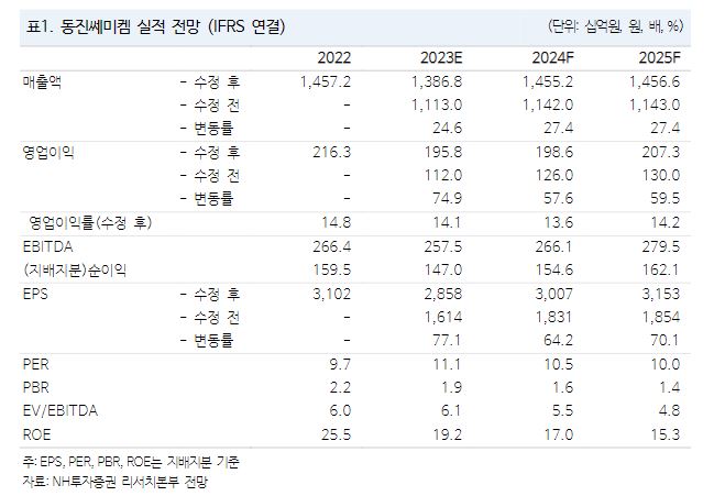 (출처=NH투자증권)