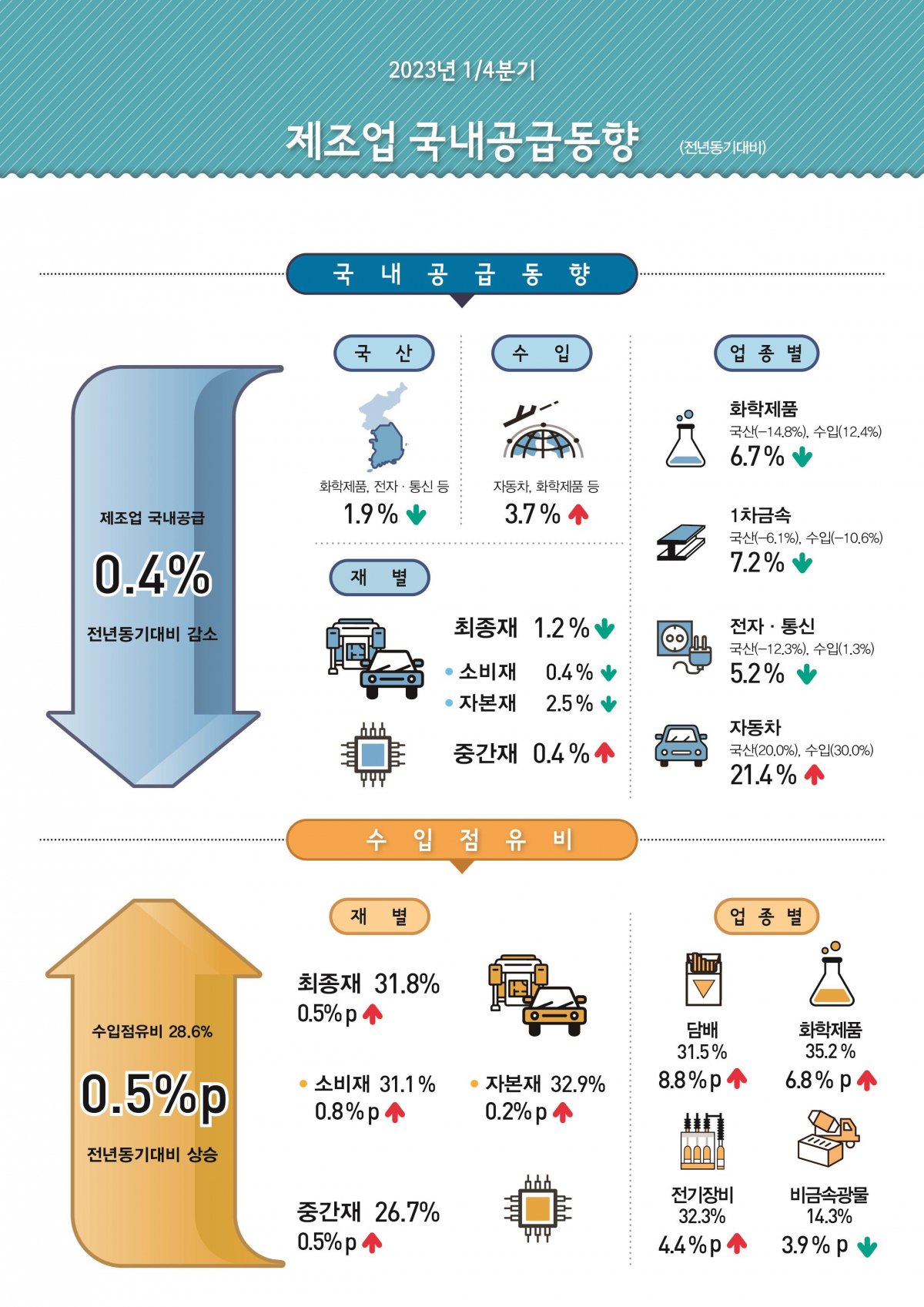 (자료제공=통계청)