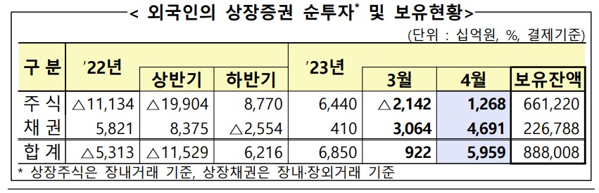 (출처=금융감독원)