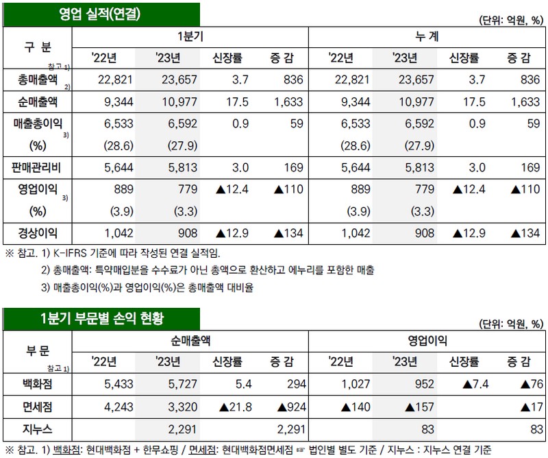 (사진제공=현대백화점)