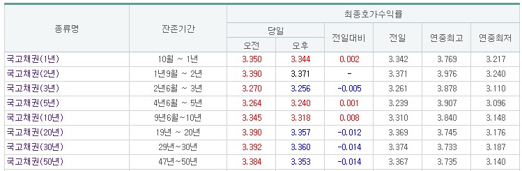 (출처=금융투자협회)