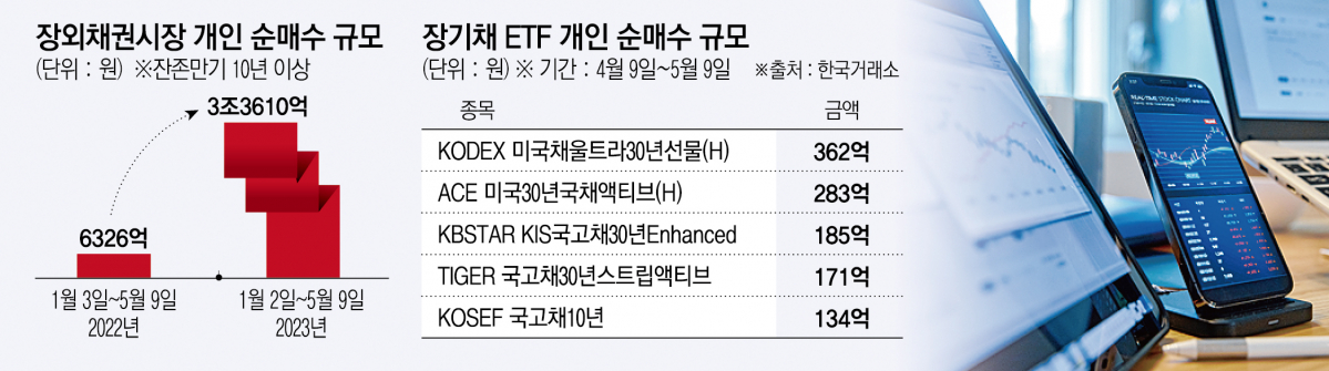 (그래픽=신미영 기자 win8226@)