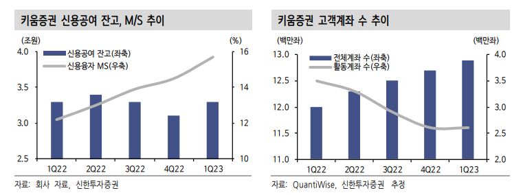 (출처=신한투자증권)