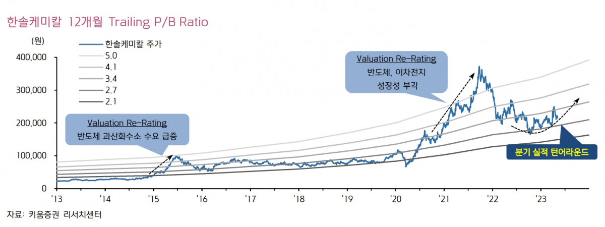(자료=키움증권)