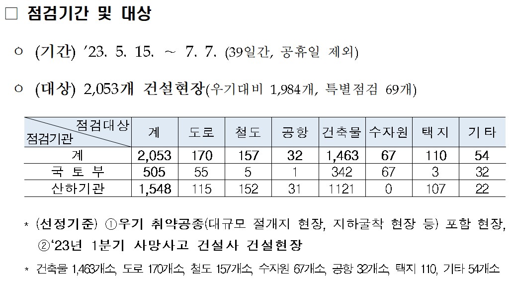 ▲우기대비 점검기간 및 대상 (자료제공=국토교통부)