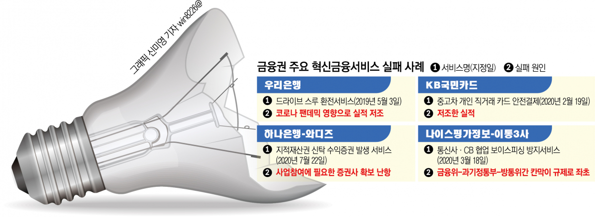 (그래픽=신미영 기자 win8226@영)