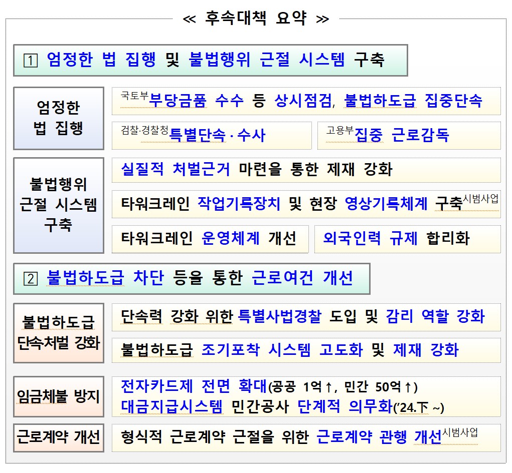 ▲후속대책 요약 (자료제공=국토교통부)