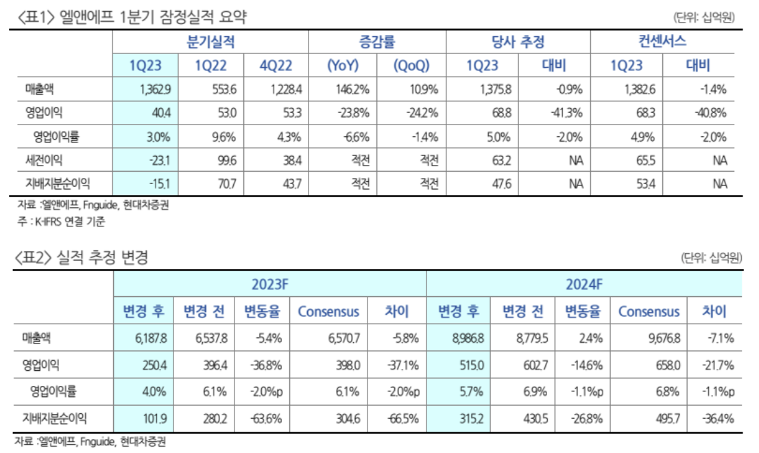 (출처=현대차증권)