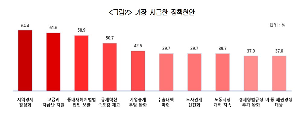 ▲(제공=대한상공회의소)