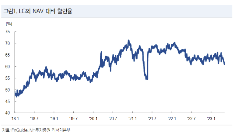 (출처=NH투자증권)