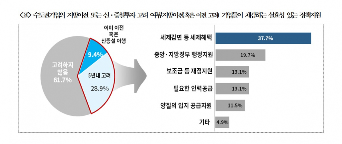 ▲(제공=대한상공희의소)