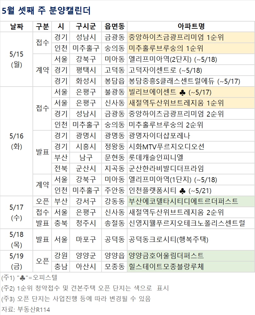 ▲5월 셋째 주 분양캘린더 (자료제공=부동산R114)