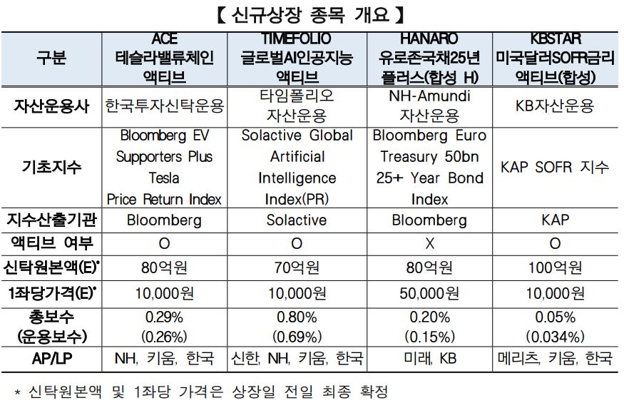 (출처= 한국거래소)