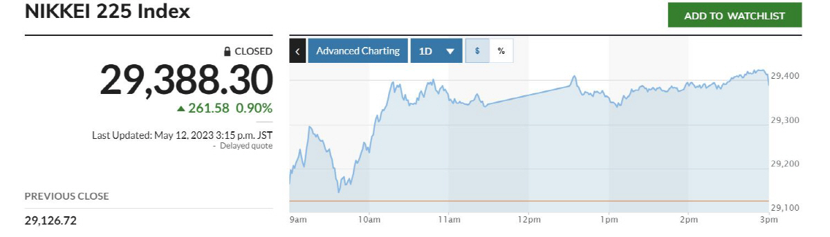 ▲닛케이225지수 추이. 출처 마켓워치
