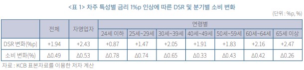 (자료제공=한국금융연구원)