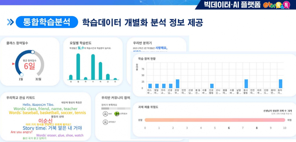 ▲경남교육청의 인공지능(AI) 플랫폼 ‘아이톡톡’ 내 '통합학습분석' 서비스. (경남교육청 제공)