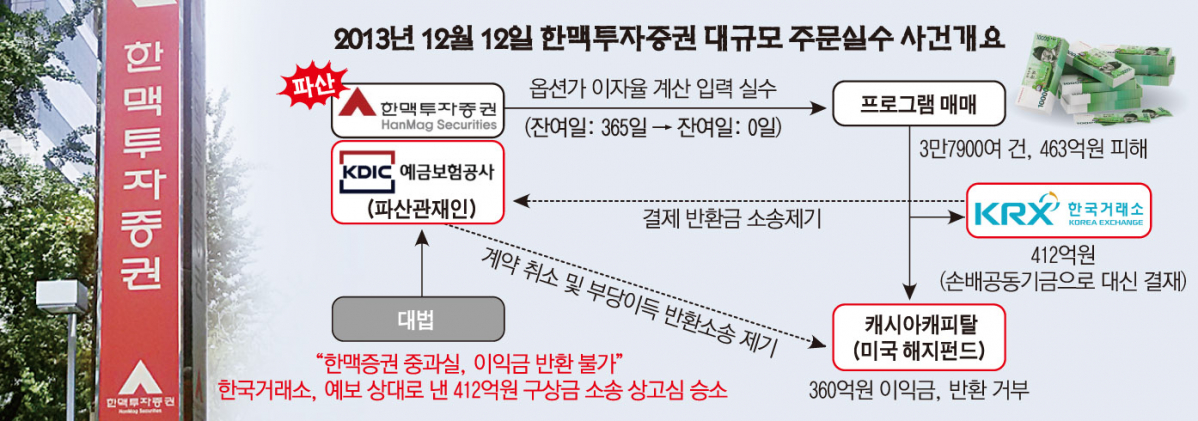(그래픽 = 이투데이 DB)