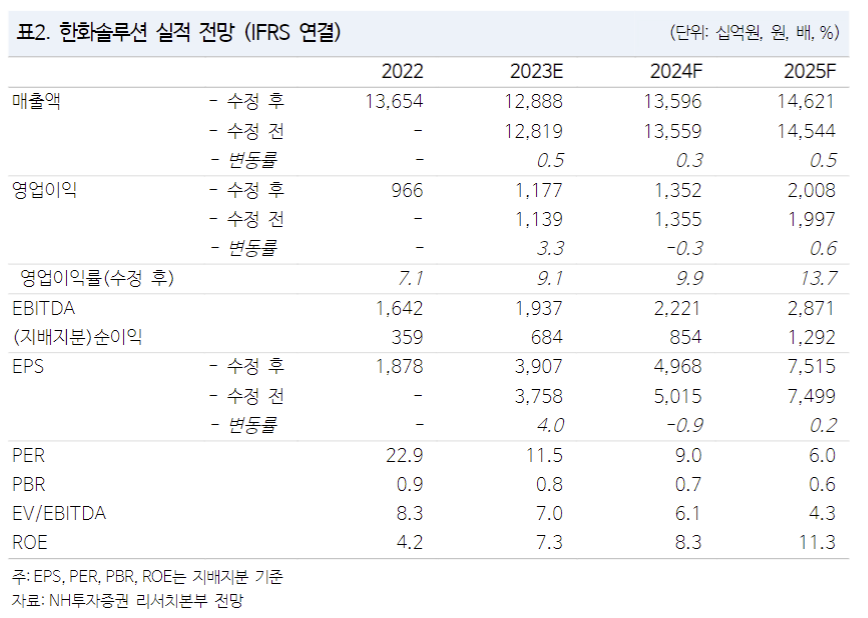 (출처=NH투자증권)