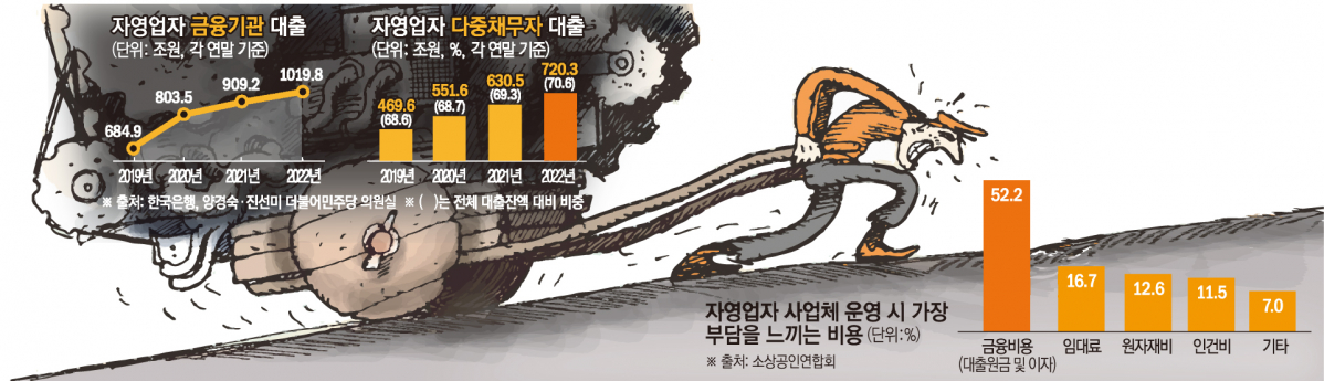 (그래픽=손미경 기자 sssmk@)