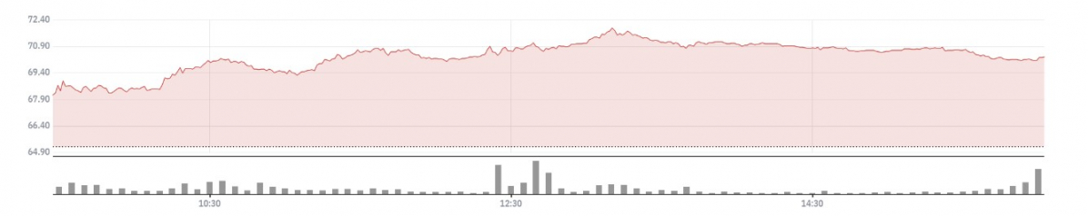 ▲ 쉐이크쉑 주가 추이 (네이버증권)
