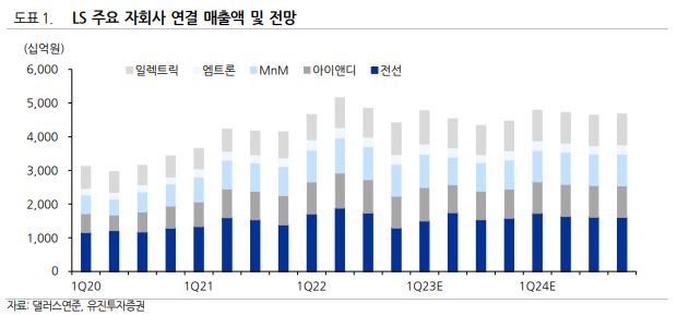 (출처=유진투자증권)