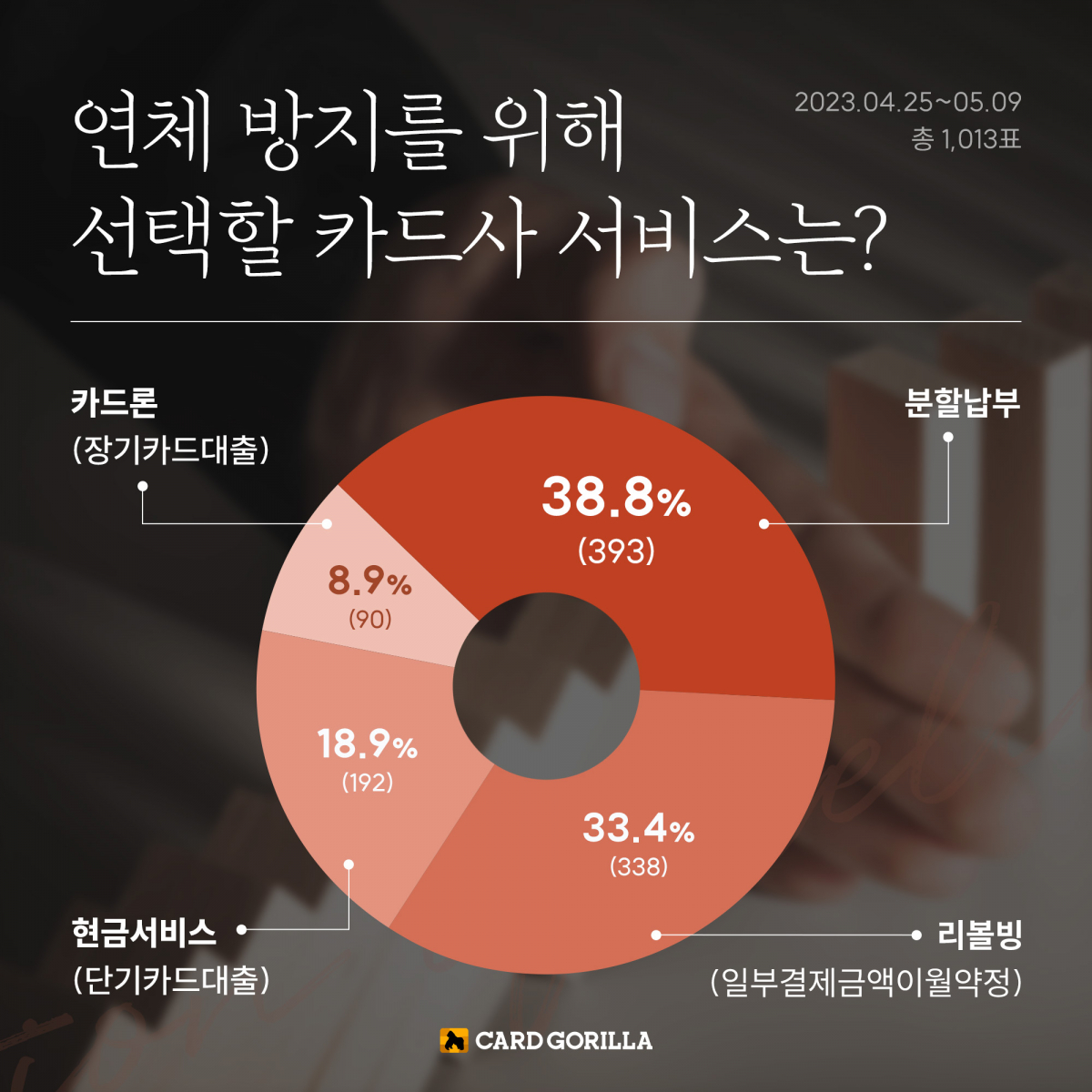 (사진제공=카드고릴라)