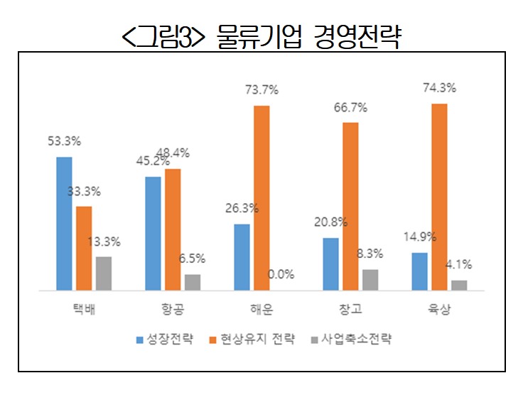▲(제공=대한상공회의소)