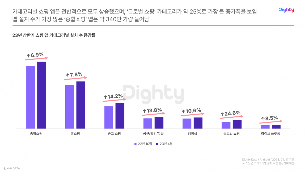 (사진 제공=NHN데이터)