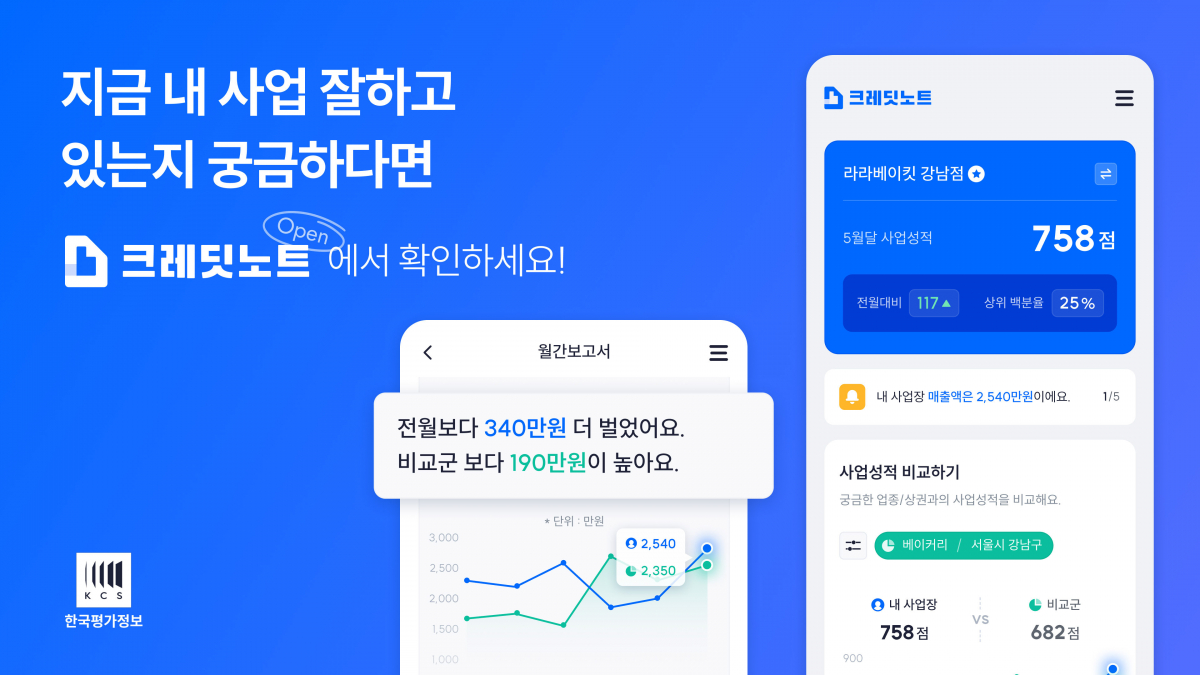 ▲한국평가정보, 개인사업자 사업 역량 평가 서비스 ‘크레딧노트’ 출시 (사진제공=한국평가정보)