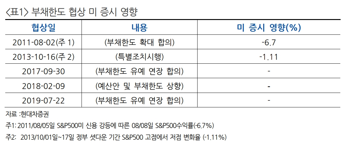 (자료=현대차증권)