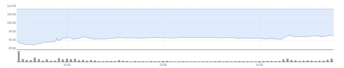 ▲호라이즌테라퓨틱스 주가 추이  (네이버 증권)