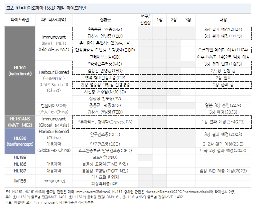 (출처=NH투자증권)
