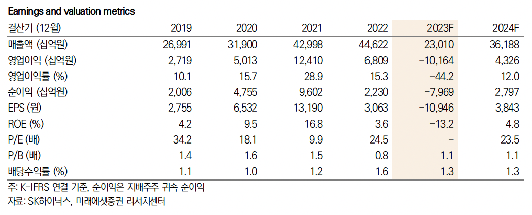 (출처=미래에셋증권)