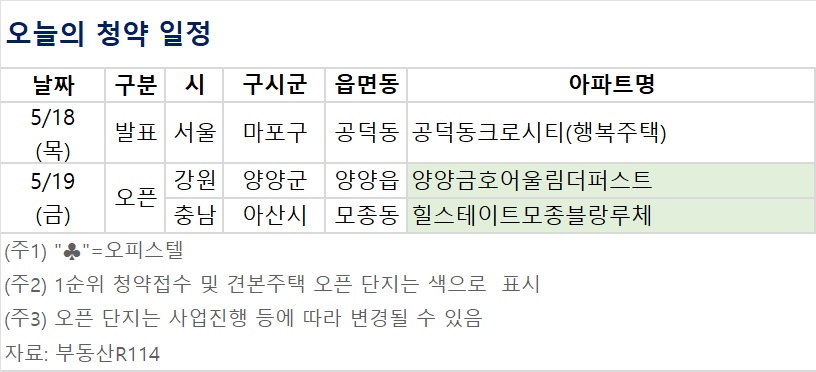 ▲오늘의 청약 일정 (자료제공=부동산R114)