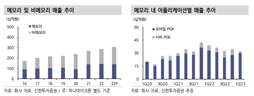 (출처=신한투자증권)