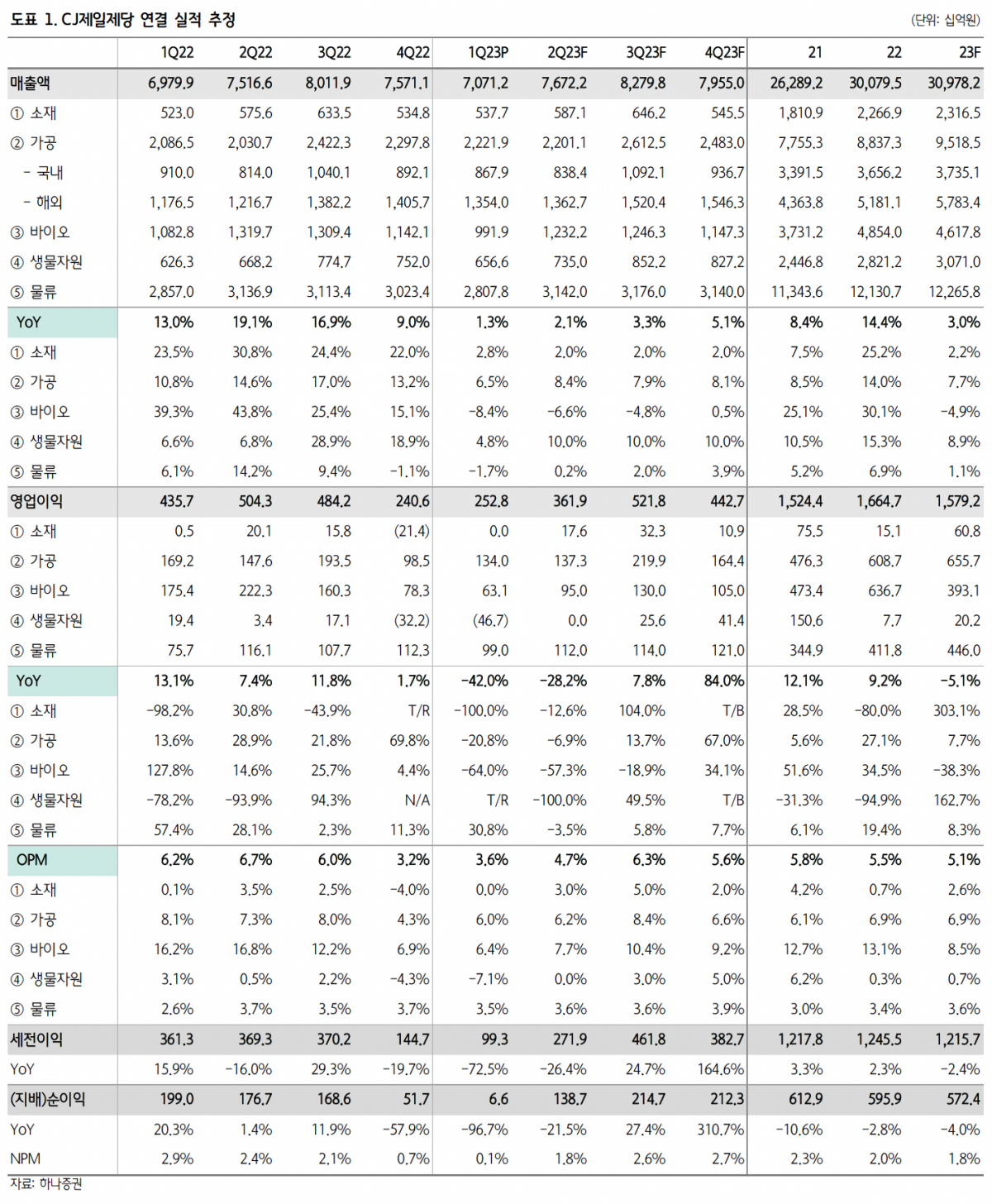 (출처=하나증권)