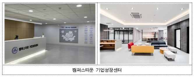 ▲캠퍼스타운 기업성장센터. (자료제공=서울시)