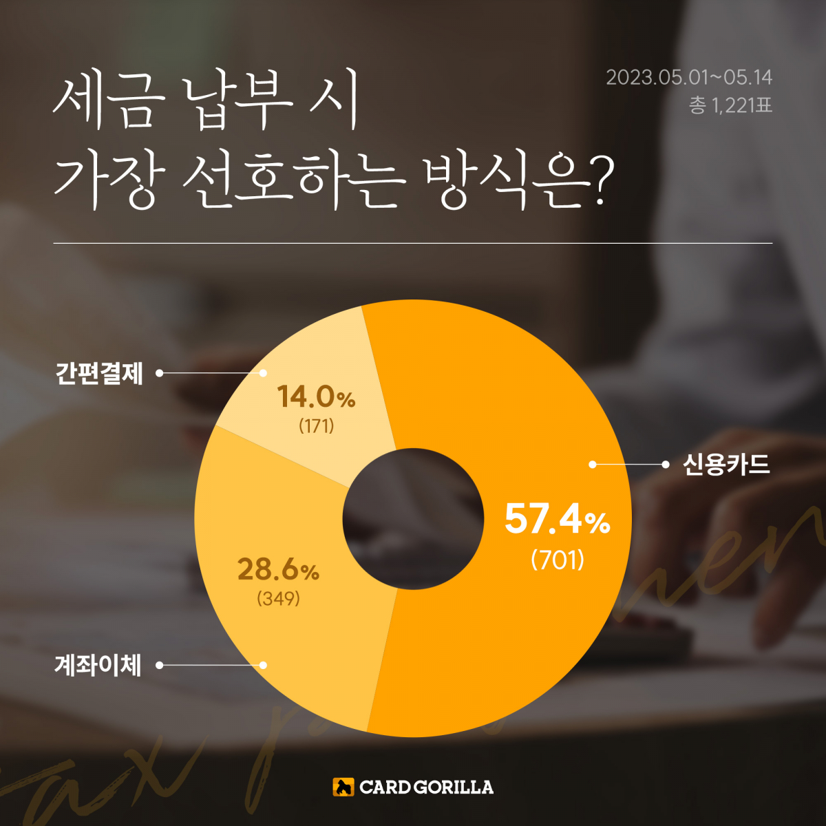 (사진제공=카드고릴라)